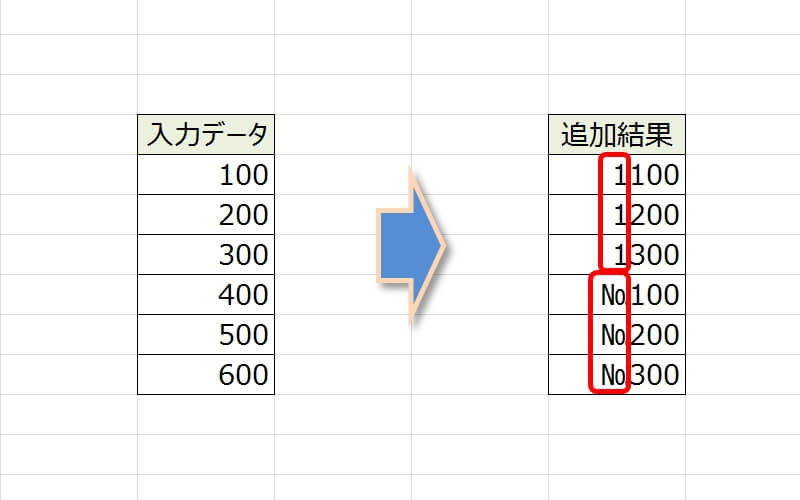 エクセルで入力済みの文字の先頭に文字や数字を一気に追加する方法