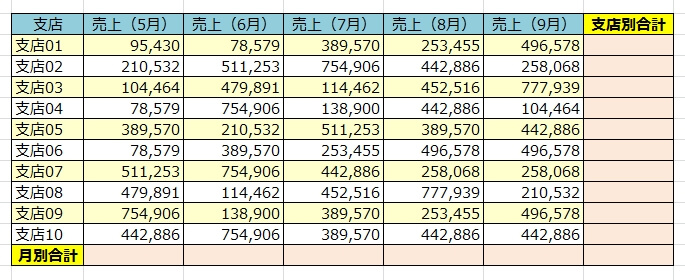 まだSUM関数で合計が求められていない表