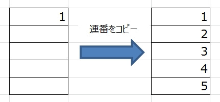 エクセルで連番のコピーなどができるフィル