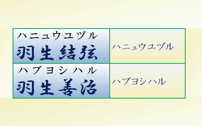 エクセルでふりがなを表示させる2つの方法（フォント設定、関数利用）