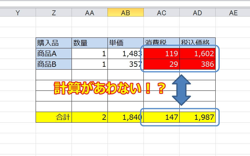 エクセルで消費税の合計があわないのは端数処理をしていないから