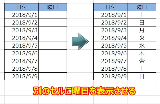 エクセルの曜日を日付から表示させる エクセルtips