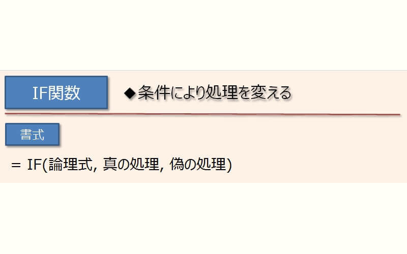 エクセルで必須といえるIF関数（条件により処理を変える）の使い方