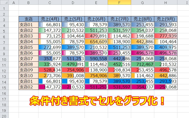 セルだけで数値をグラフ化できるデータバーを条件付き書式から使う