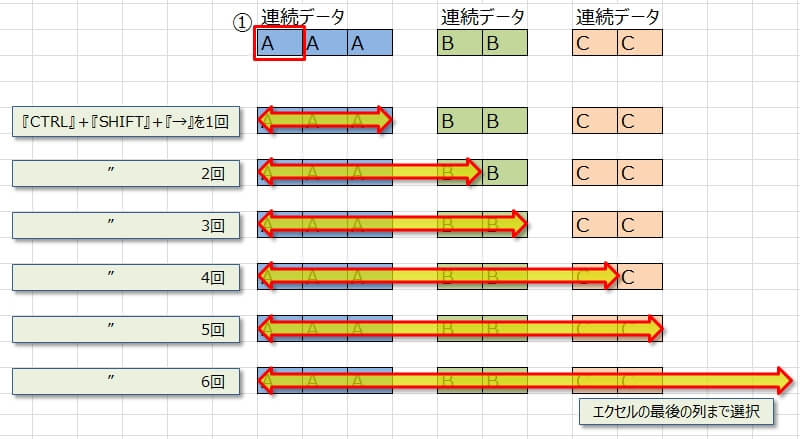 『CTRL』＋『SHIFT』＋『→』でセルを選択していく