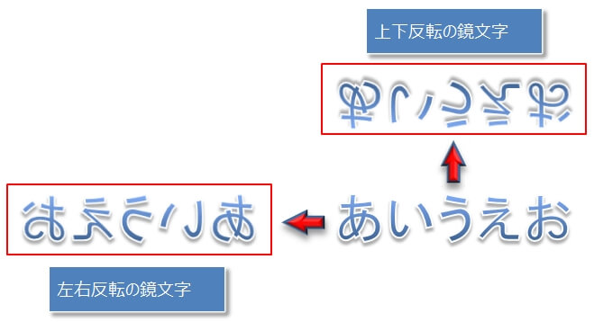 エクセルで180度回転した上下 左右の反転文字 鏡文字 を作る エクセルtips