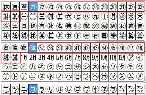 エクセルで21以上 51以上の丸数字 丸付き数字 を入力する エクセルtips