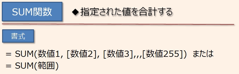 エクセルのsum関数で合計を出すには エクセルtips