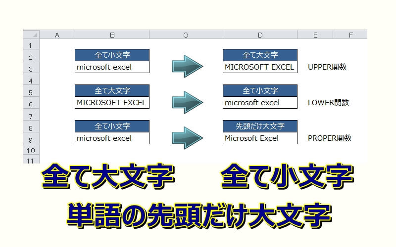 エクセルで大文字と小文字の変換をしたい エクセルtips