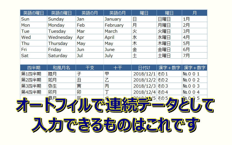 エクセル オートフィルで入力できる連続データはこれ エクセルtips