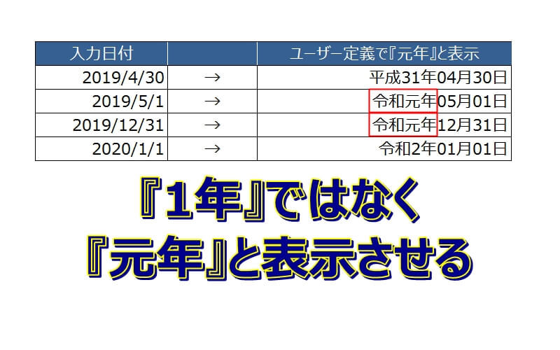 エクセル 令和１年 ではなく 令和元年 と表示させる エクセルtips