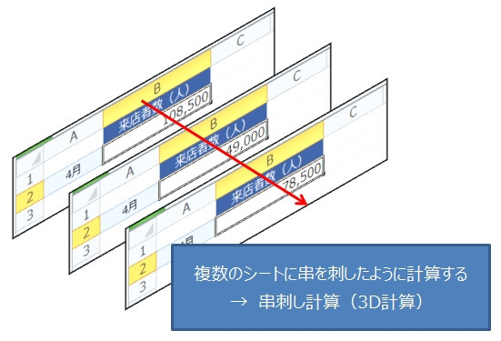 エクセルの串刺し計算（3D計算）