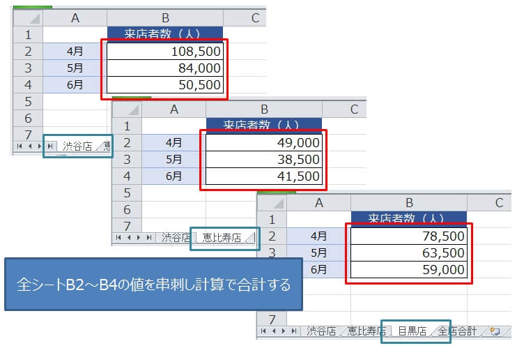 エクセルの串刺し計算で合計を求める