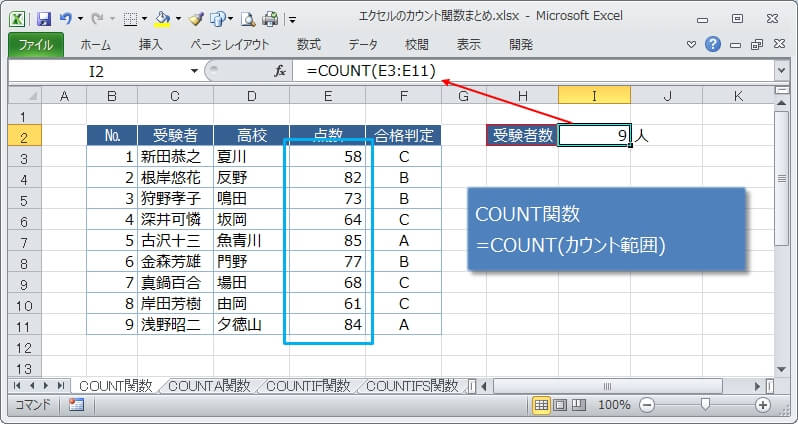 数値のセルをカウントするCOUNT関数