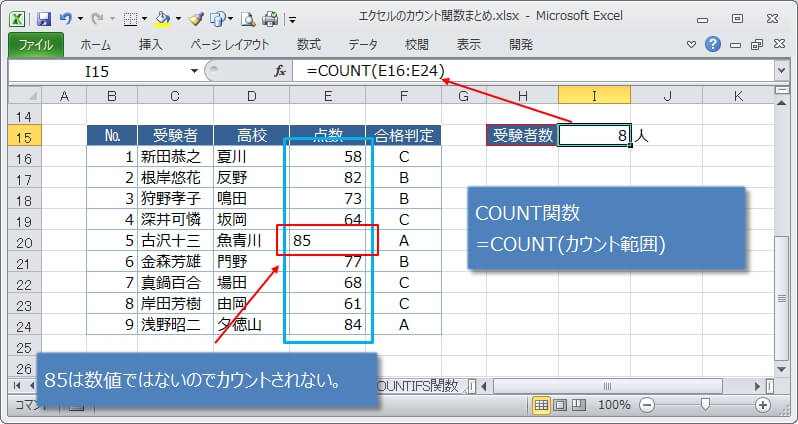 数値のセルをカウントするCOUNT関数