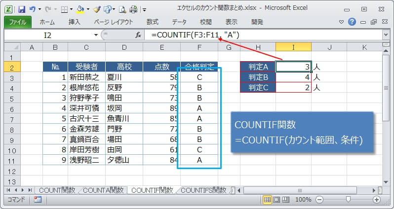 1つの条件に一致しているセルをカウントするCOUNTIF関数