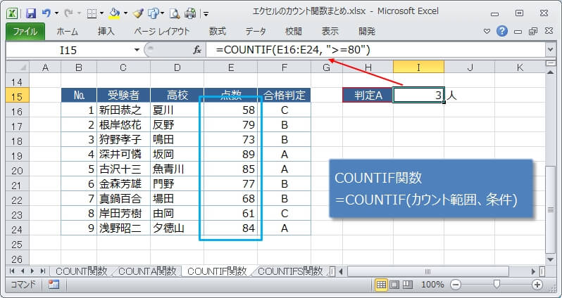 1つの条件に一致しているセルをカウントするCOUNTIF関数