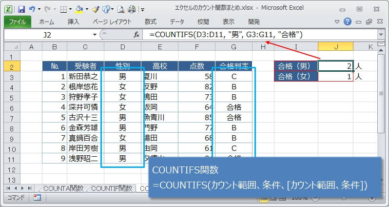 複数の条件に一致しているセルをカウントするCOUNTIFS関数