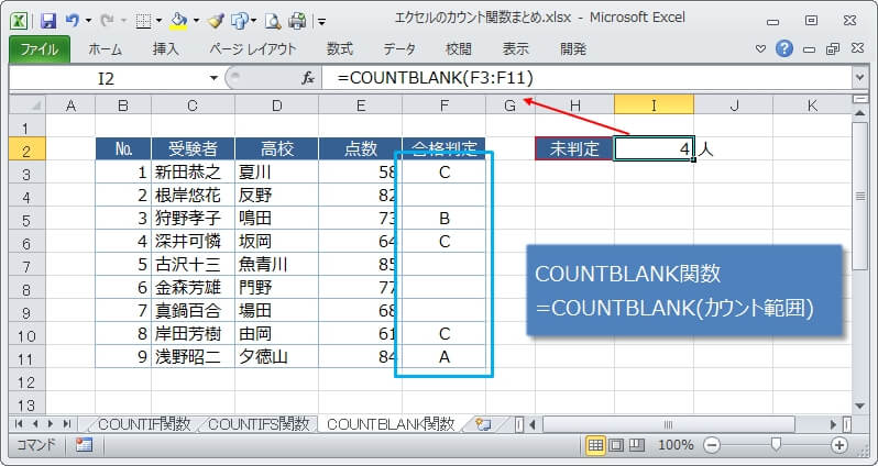 何も入力されていないセルをカウントする COUNTBLANK関数