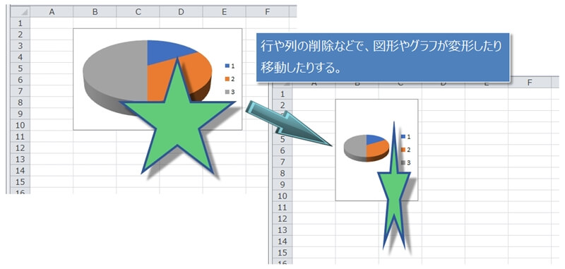 エクセルの図形 グラフ 画像を固定にする4つの方法 エクセルtips