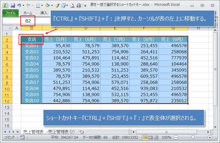 表全体を一括で選択できるショートカットキー『CTRL』＋『SHIFT＋』＋『：』