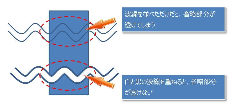 エクセルで省略に使う波線を作ってみる エクセルtips