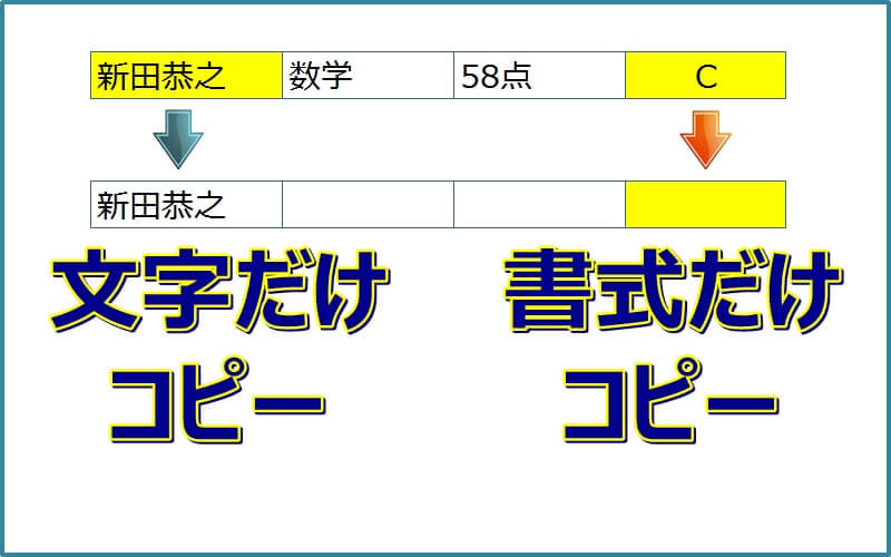 エクセルで 文字だけ 書式のみ コピーしたい エクセルtips