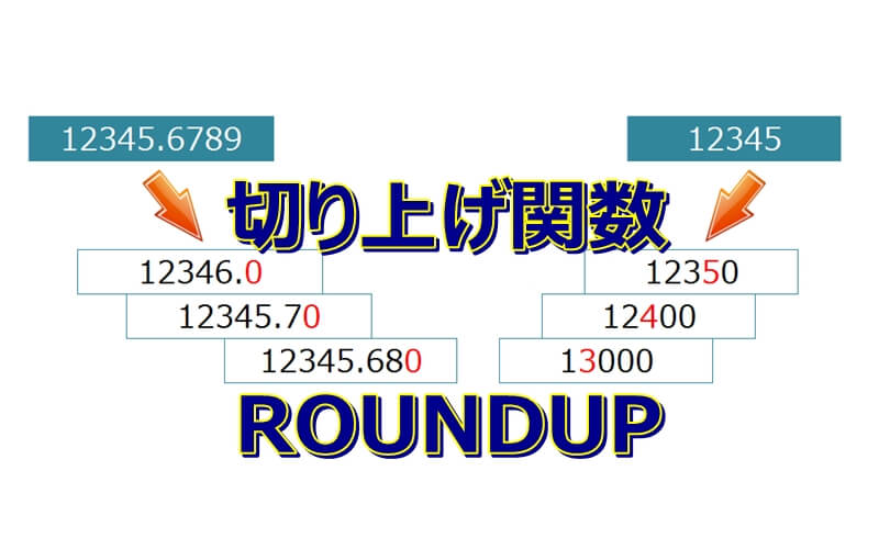 エクセルの切り上げ関数（計算式）は桁数指定がポイント！