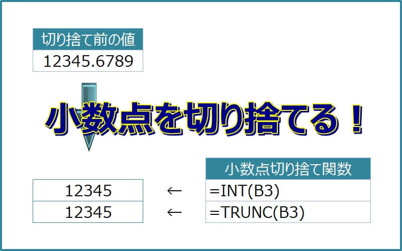 切り捨て 以下 エクセル 小数点