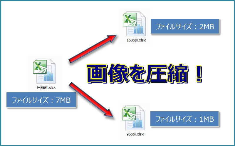 エクセル内の画像や写真を圧縮してサイズを小さくする