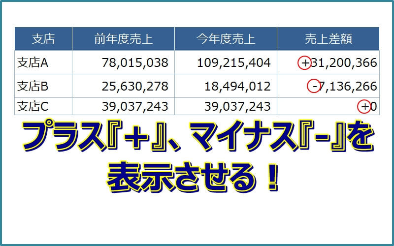 エクセルの数字にプラス、マイナスの記号を表示させる