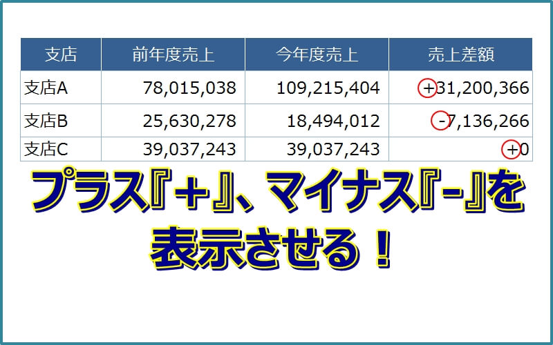 エクセルの数字にプラス マイナスの記号を表示させる エクセルtips