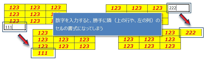 セルに入力した途端に直前の行や列の書式に勝手に変わってしまう