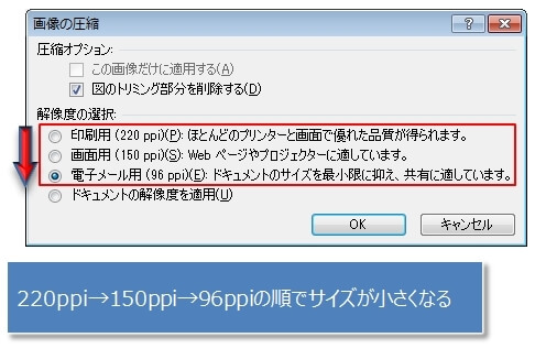 画像の圧縮率が決まる解像度の選択