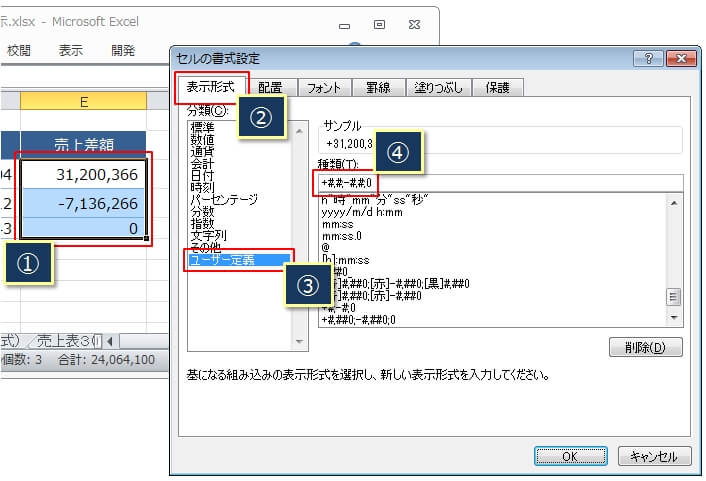 プラスの数字に『＋』記号を、マイナスの数字に『ー』記号をつける