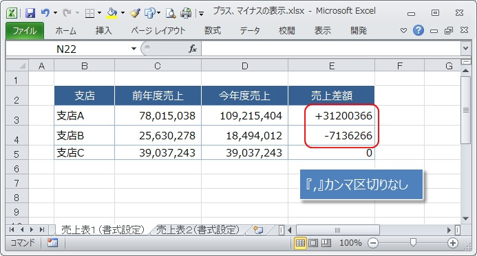 プラスの数字に『＋』記号を、マイナスの数字に『ー』記号をつける