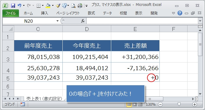 0の場合はプラス記号『＋』をつける