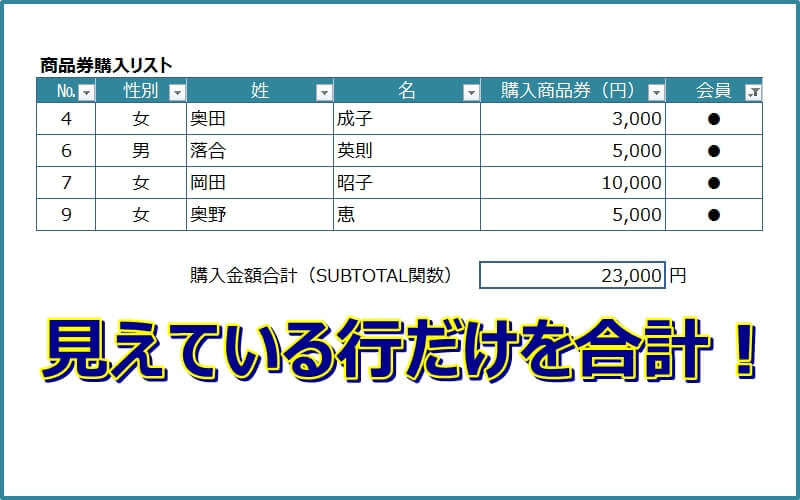 エクセル フィルターかけた表示行だけを合計するには エクセルtips