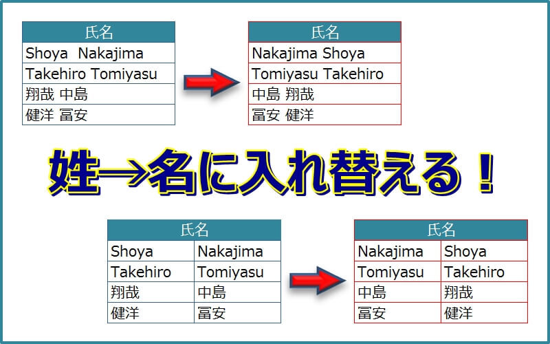 【エクセル】姓（名字）と名（名前）の順番を入れ替える方法