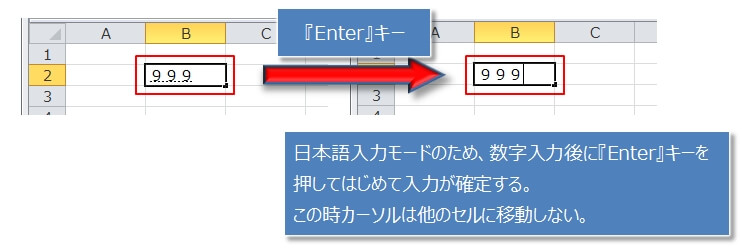 日本語入力モードで数字を入力して確定