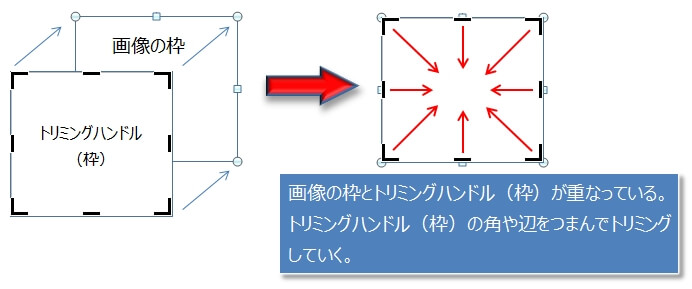 画像を矩形（四角）の形にトリミングする