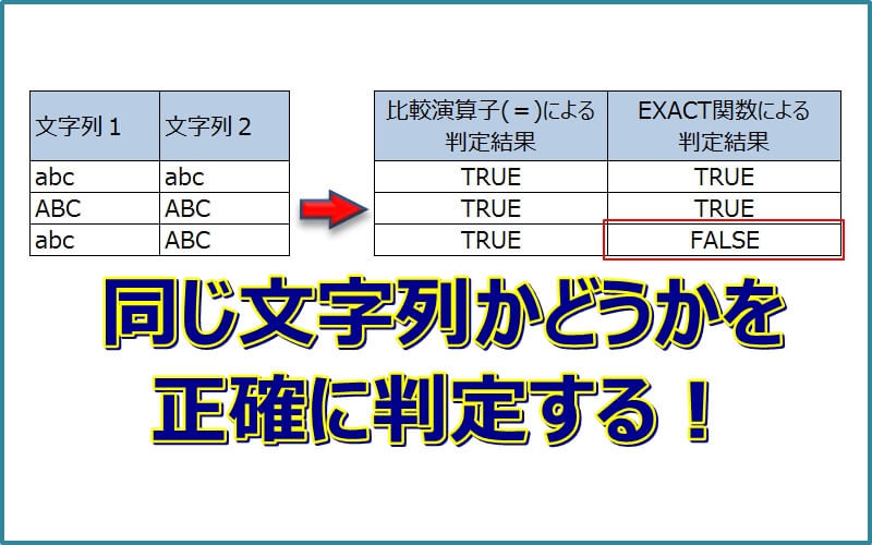 エクセルで『同じ文字列か？』の判定を正確にする方法