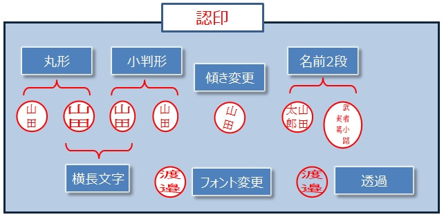 『Excel電子印鑑』（フリーソフト）の作成できる『認印』