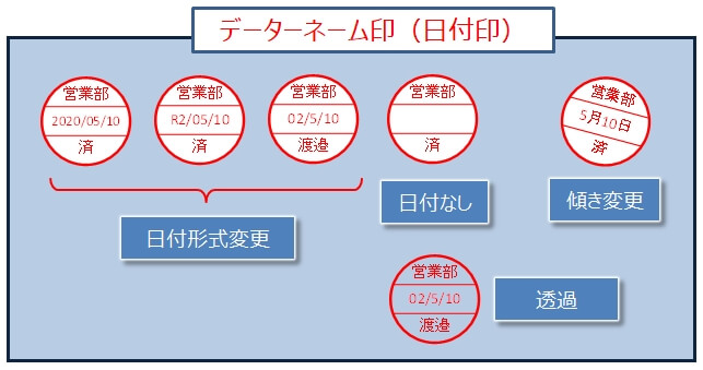 『Excel電子印鑑』（フリーソフト）の作成できる『データーネーム印』