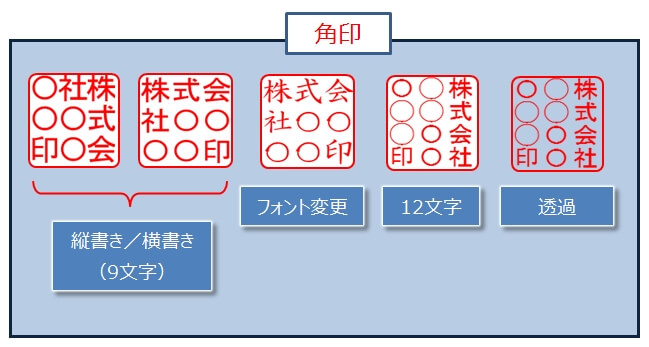 『Excel電子印鑑』（フリーソフト）の作成できる『角印』