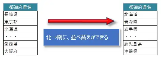 【エクセル】都道府県を並び替える（ソート）