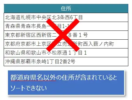 【エクセル】都道府県を並び替える（ソート）