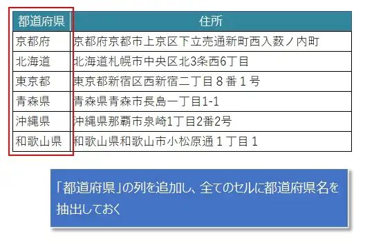 【エクセル】都道府県を並び替える（ソート）