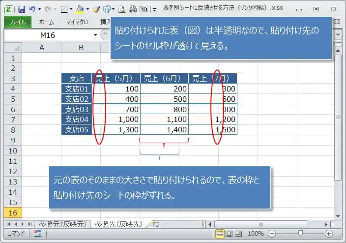 リンク図として反映させた場合のデメリット