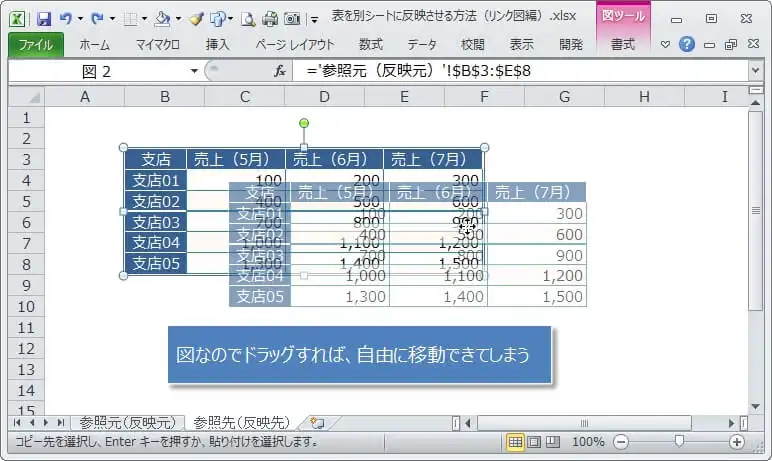 リンク図のデメリット（移動が簡単にできる）